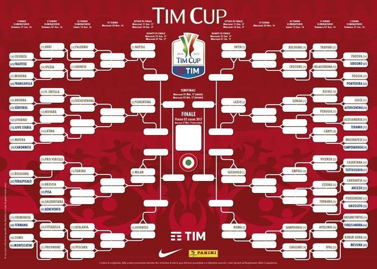 2016–17 Coppa Italia Serie A News on Twitter quotComplete Coppa Italia Draw for 201617