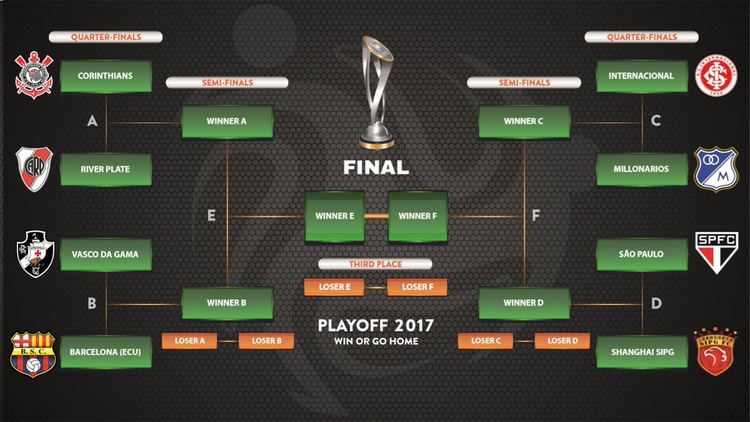 2017 Florida Cup Florida Cup la gua del torneo en 2017 Goalcom