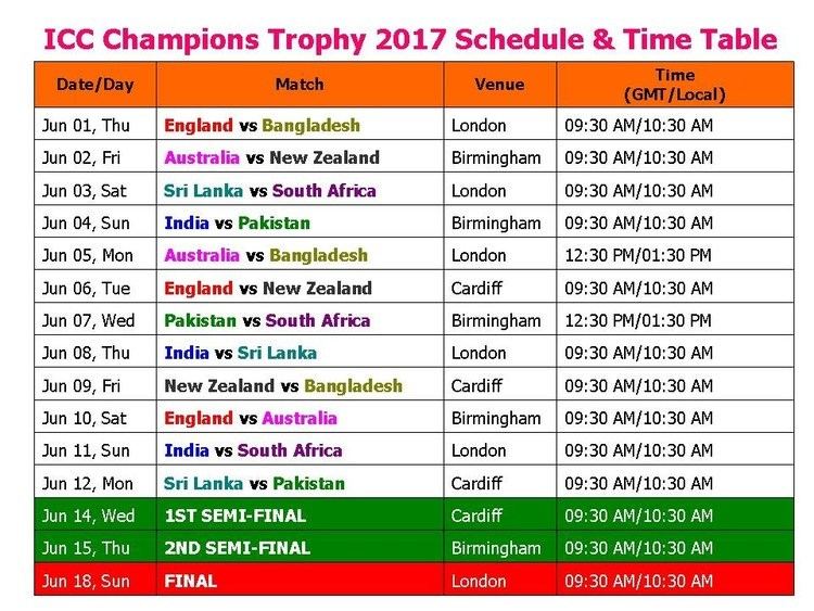 2017 ICC Champions Trophy ICC Champions Trophy 2017 Schedule amp Time Table YouTube