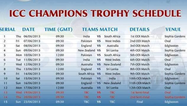 2017 ICC Champions Trophy ICC Champions Trophy 2017 Schedule GroupsTime Table Download