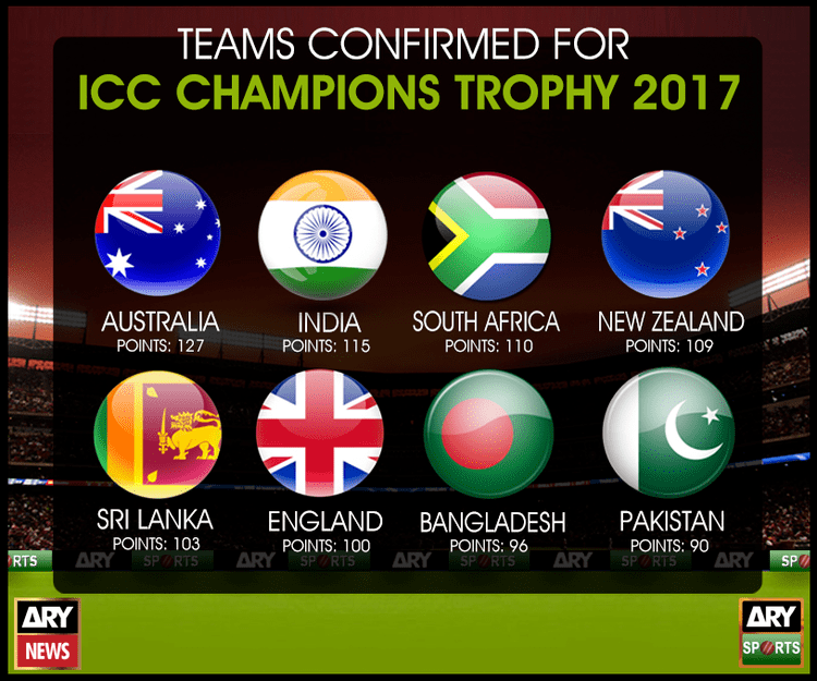 2017 ICC Champions Trophy ICC Champions Trophy 2017 Schedule Cricket Sports amp Fitness