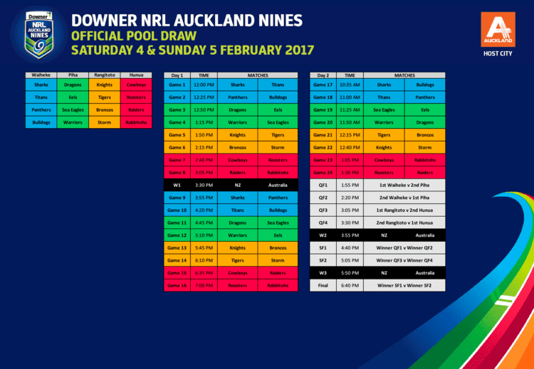 2017 NRL Auckland Nines Official Tournament Draw 2017 NRL Auckland Nines