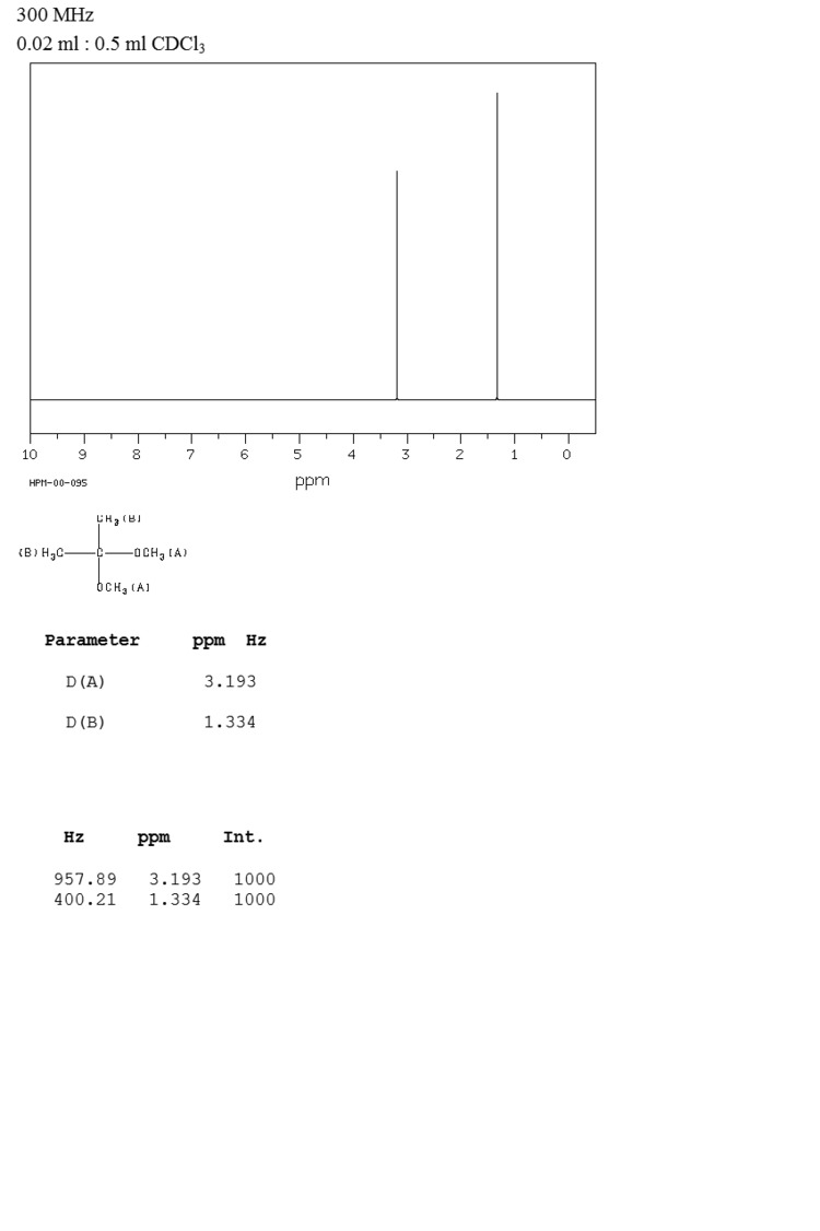 2,2-Dimethoxypropane 22Dimethoxypropane777691HNMR