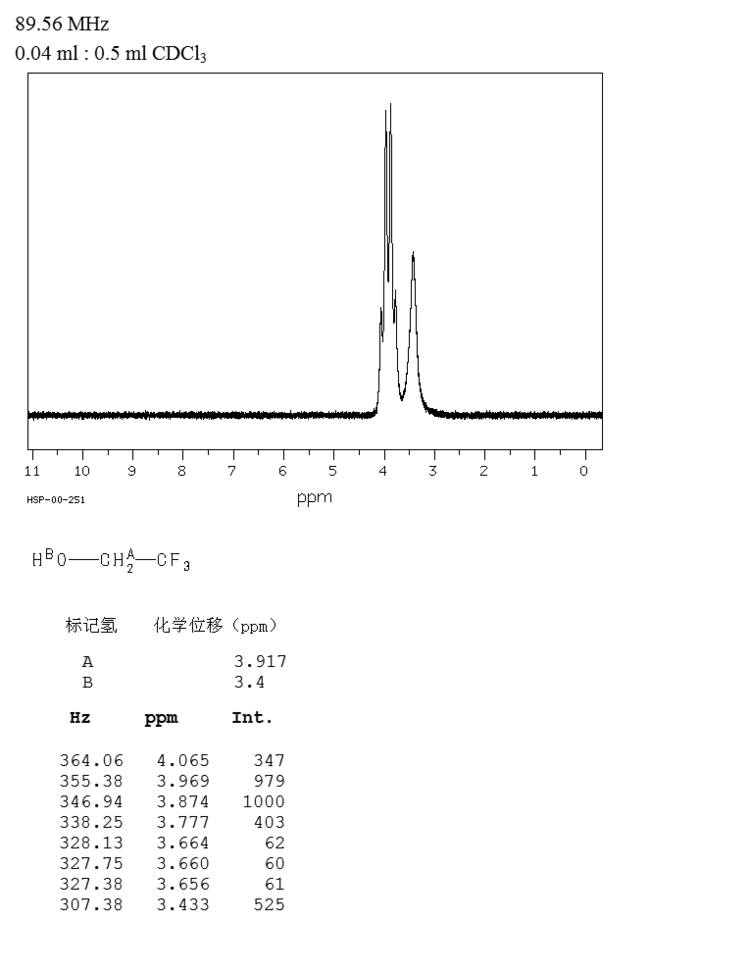 2,2,2-Trifluoroethanol 222Trifluoroethanol758981HNMR