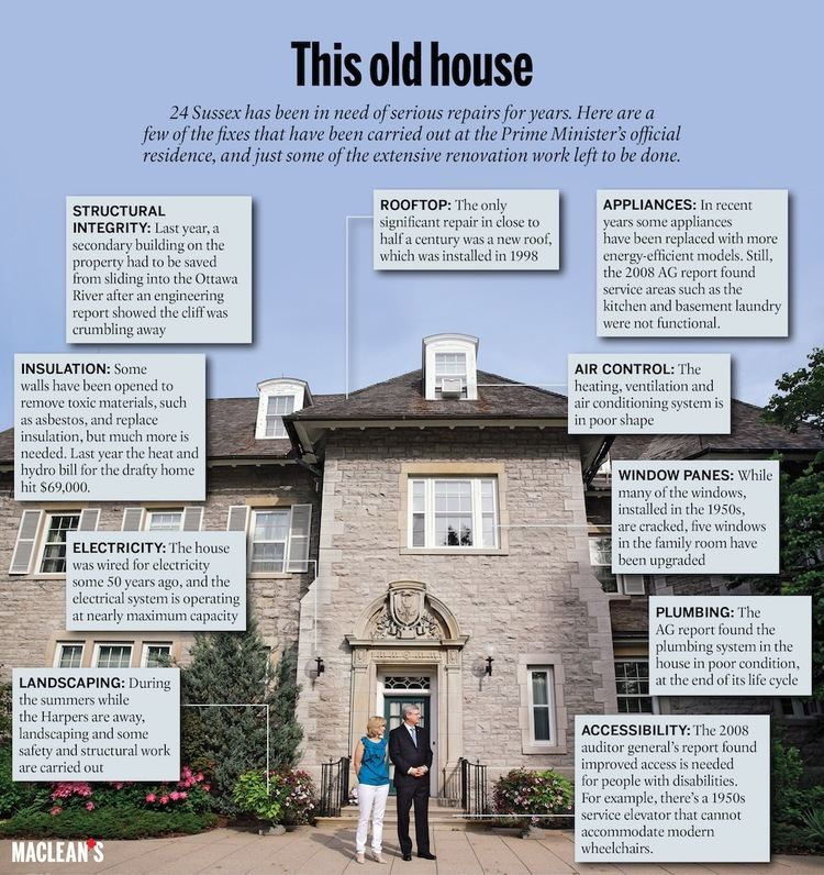 24 Sussex Drive The renovation debate at 24 Sussex Macleansca