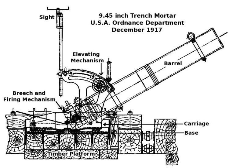 240 mm Trench Mortar