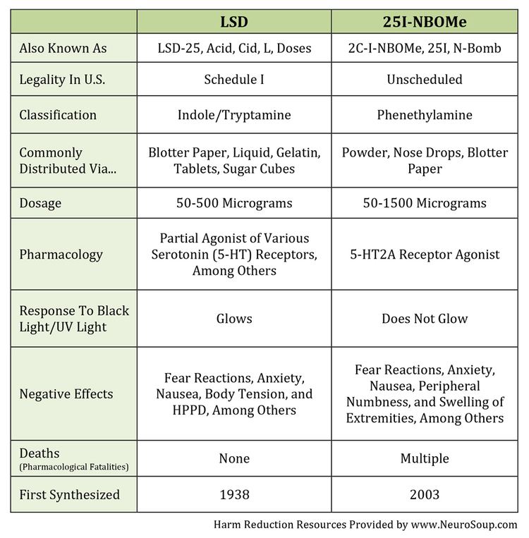 Darknet Market Controlled Delivery