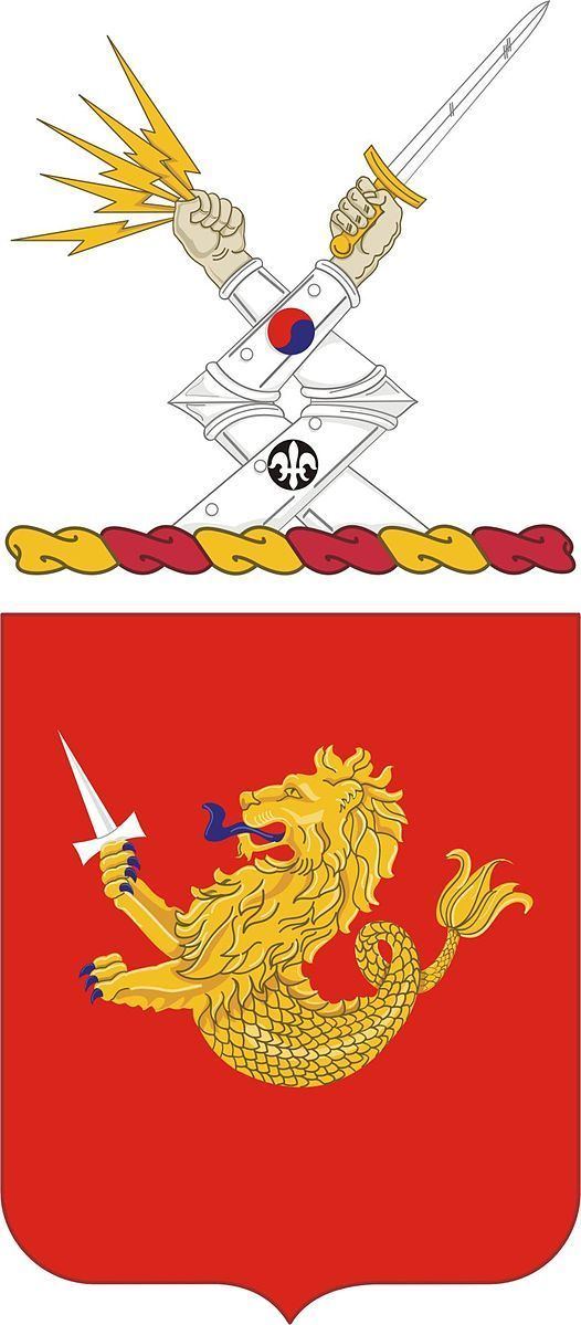 25th Field Artillery Regiment