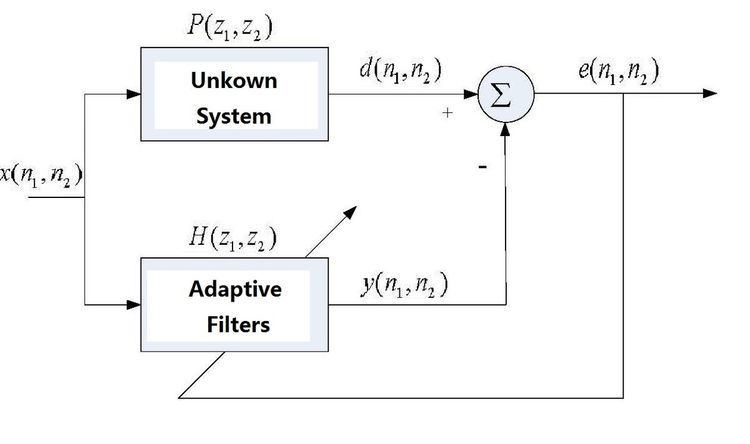 2D Adaptive Filters