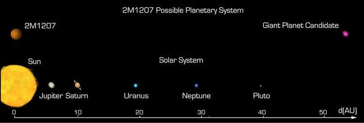 2M1207 Is This Speck of Light an Exoplanet ESO