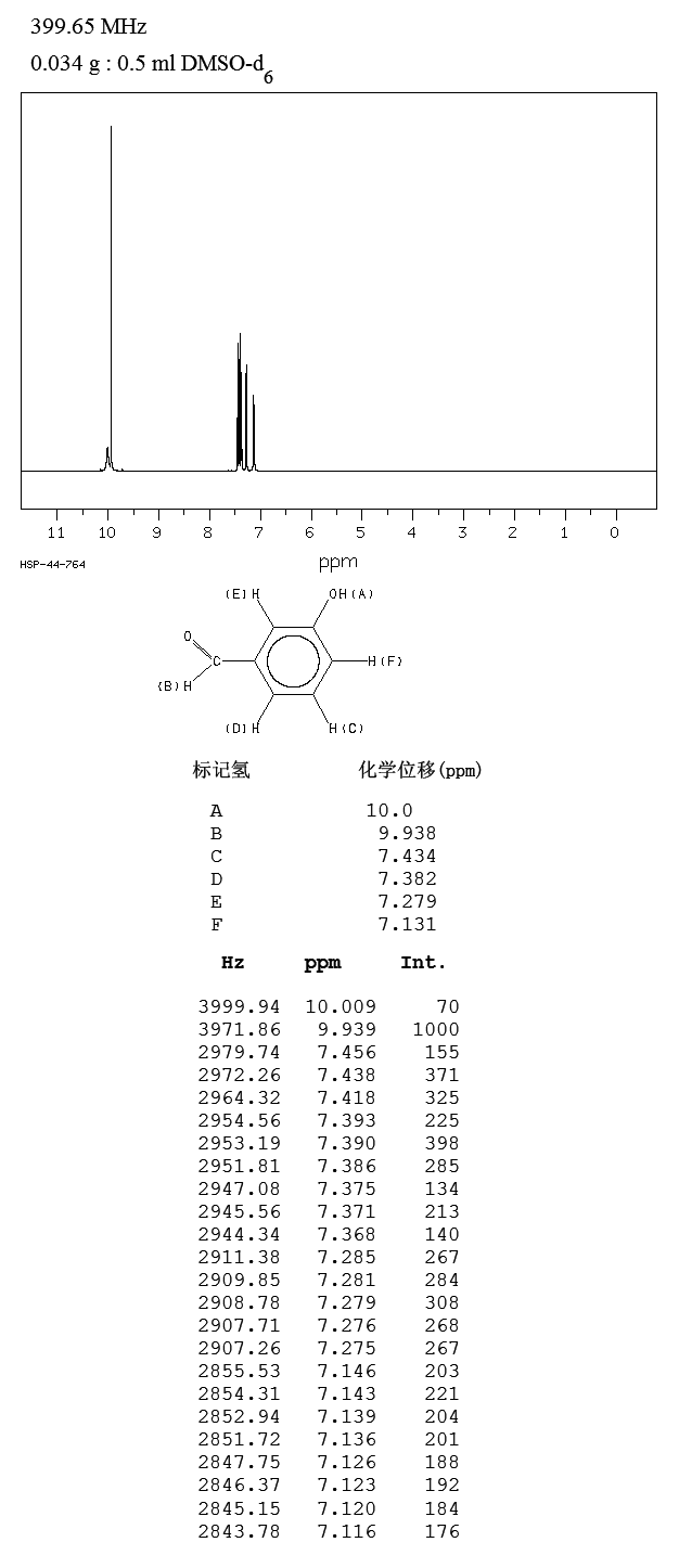 3-Hydroxybenzaldehyde 3Hydroxybenzaldehyde1008341HNMR