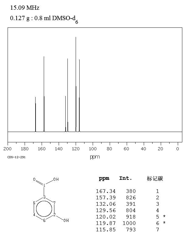 3-Hydroxybenzoic acid 3Hydroxybenzoic acid9906913CNMR