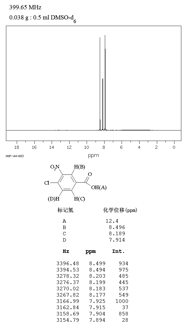 3-Nitrobenzoic acid 4Chloro3nitrobenzoic acid969911HNMR