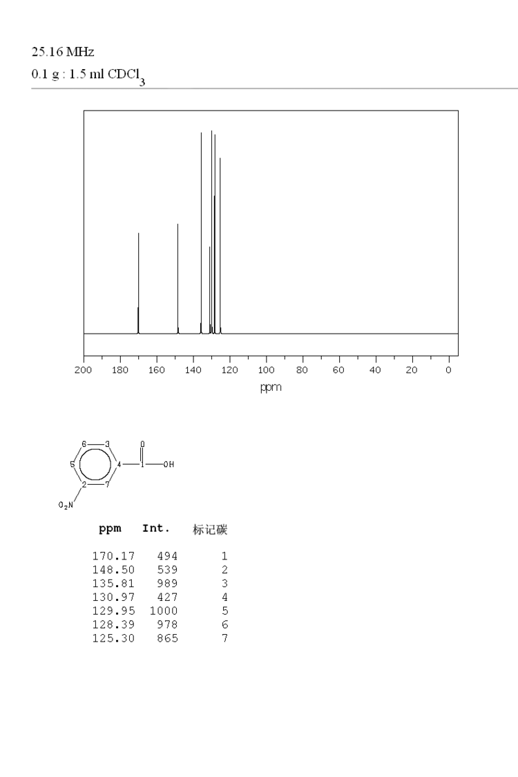 3-Nitrobenzoic acid 3Nitrobenzoic acid12192613CNMR