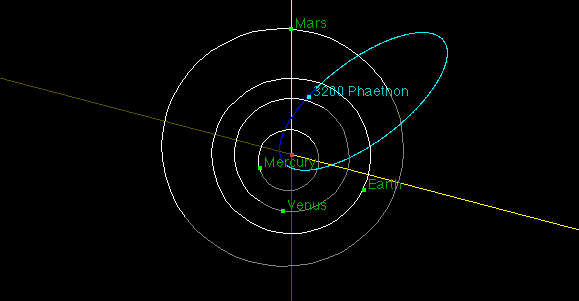 3200 Phaethon Asteroids and comets Which is which