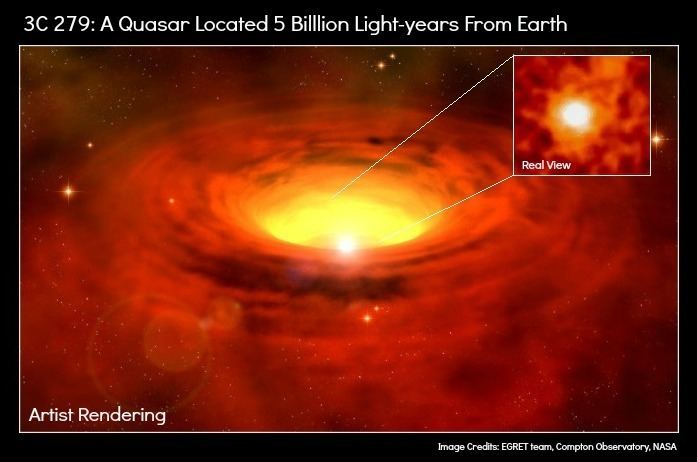 3C 279 NASA Spots RecordBreaking Black Hole Flare