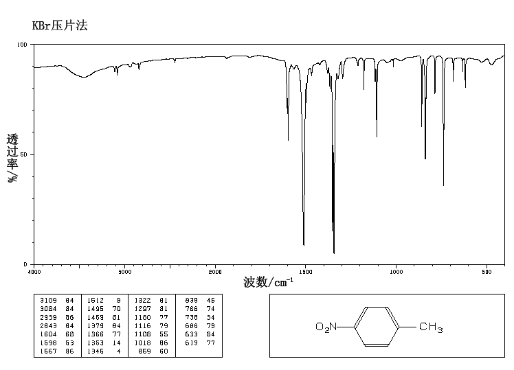 4-Nitrotoluene 4Nitrotoluene99990IR1