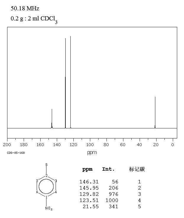 4-Nitrotoluene 4Nitrotoluene9999013CNMR