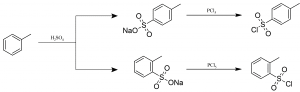 4-Toluenesulfonyl chloride Synthesis of 4toluenesulfonyl chloride PrepChemcom