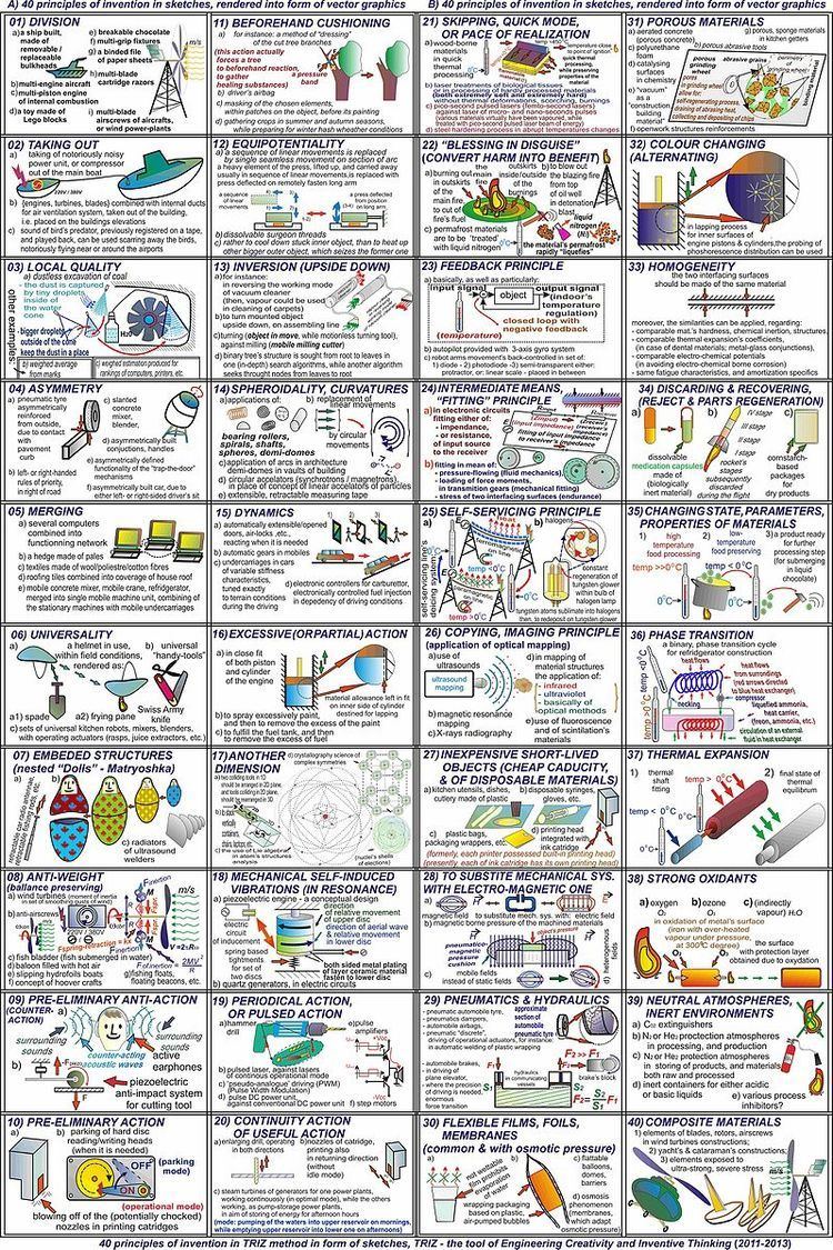 40 principles of invention