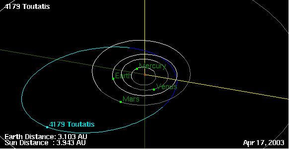 4179 Toutatis Asteroid 4179 Toutatis