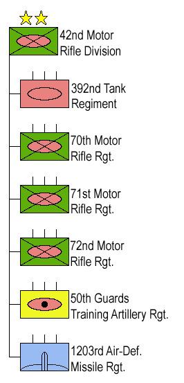 42nd Guards Motor Rifle Division
