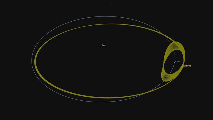 (469219) 2016 HO3 wwwjplnasagovimagesasteroid20160615asteroid