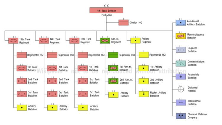 4th Armored Brigade (People's Republic of China)