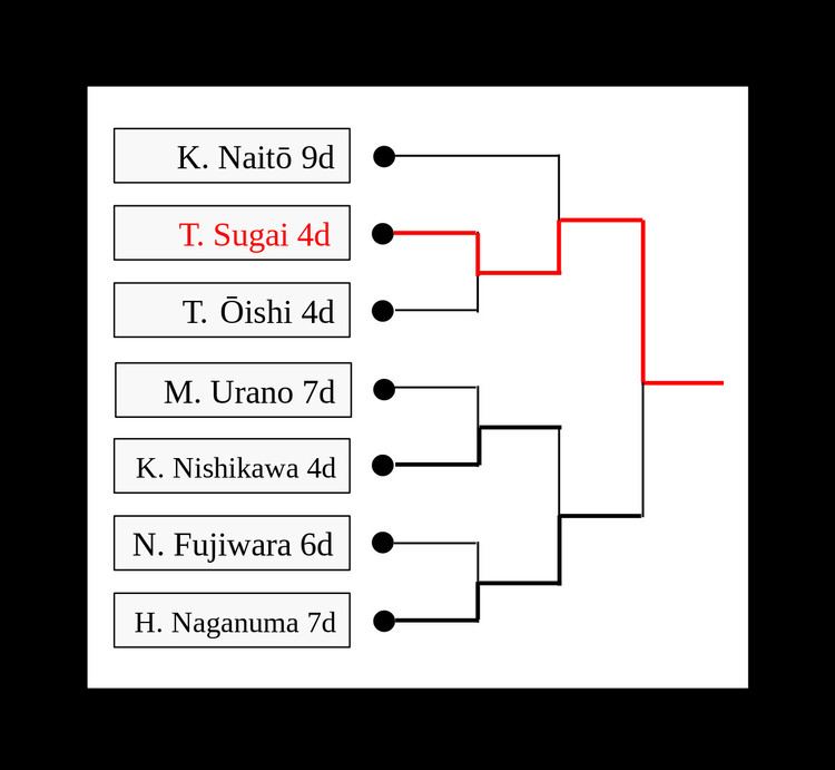 61st NHK Cup (shogi)