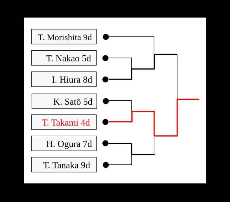 63rd NHK Cup (shogi)