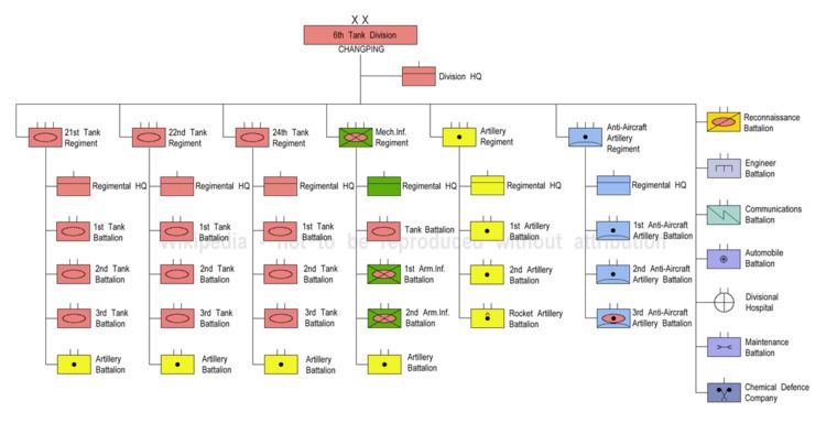 6th Armored Division (People's Republic of China)