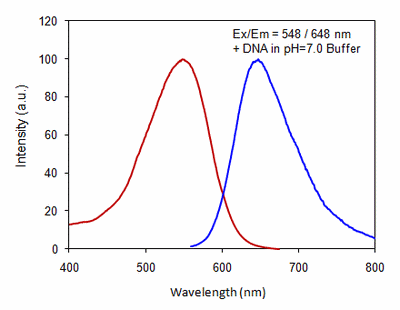 7-Aminoactinomycin D 7AAD 7Aminoactinomycin D CAS 7240371 ABD17501 AAT Bioquest