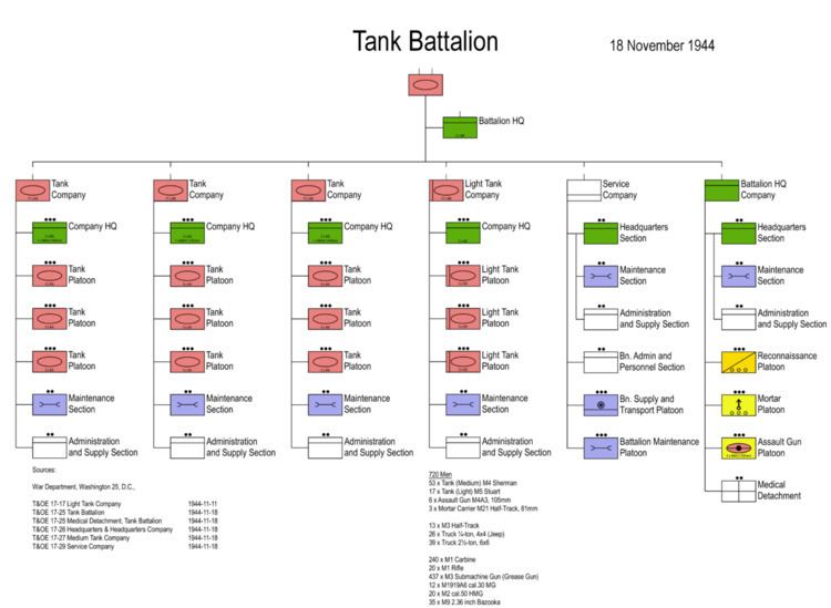 741st Tank Battalion (United States)