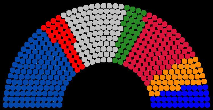 7th Ukrainian Verkhovna Rada