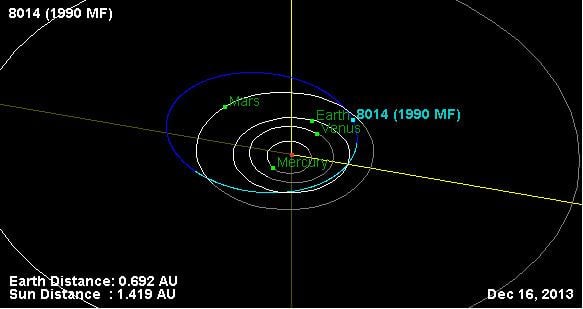 (8014) 1990 MF