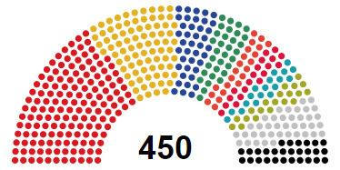 8th Ukrainian Verkhovna Rada