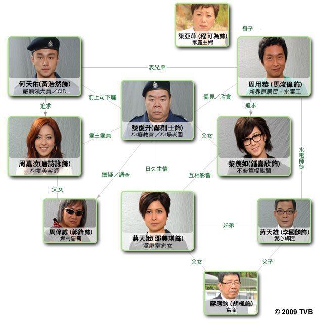 A Watchdog's Tale TVB A Watchdog39s Tale OneStop Media Blog