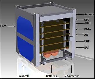 AAUSAT3 AAUSat3 eoPortal Directory Satellite Missions