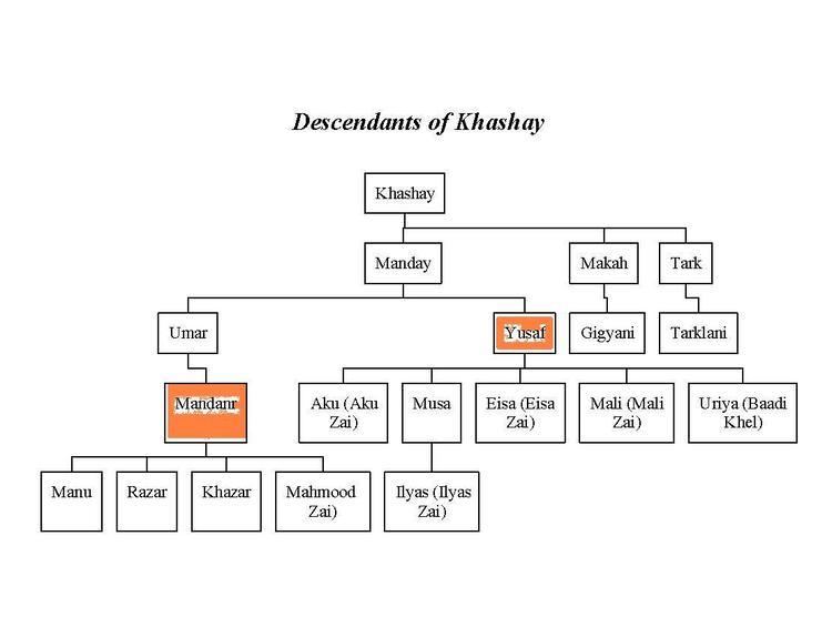 Abakhel (Pashtun tribe) - Wikipedia