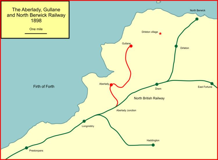 Aberlady, Gullane and North Berwick Railway