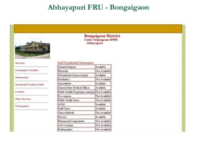 Abhayapuri in the past, History of Abhayapuri