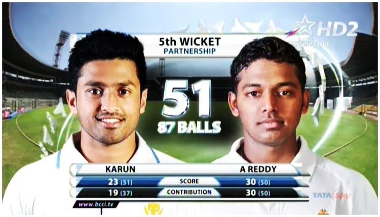 Abhishek Reddy Abhishek Reddy 113 Runs Partnership with Karun Nair in Irani Cup