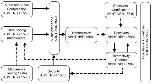 ABNT NBR 15604