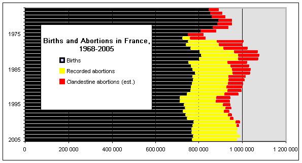 Abortion in France