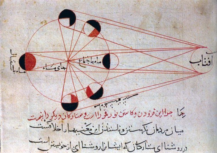 Abu al-Wafa' Buzjani 1075th Birthday of a Persian Astronomer of Lunar Cycles