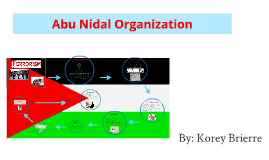 Abu Nidal Organization Copy of Abu Nidal Orginization by Korey Brierre on Prezi