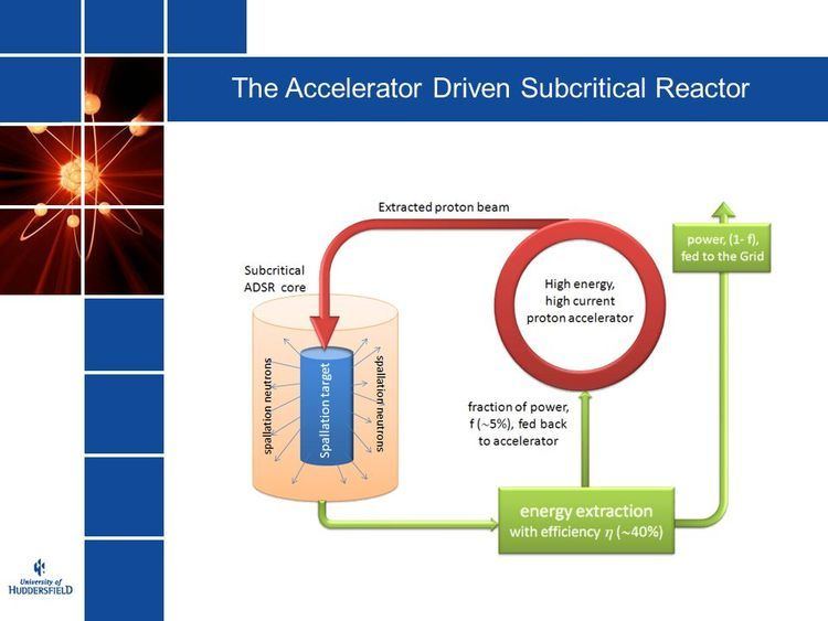 Accelerator-driven subcritical reactor Bob Cywinski School of Applied Sciences International Institute for