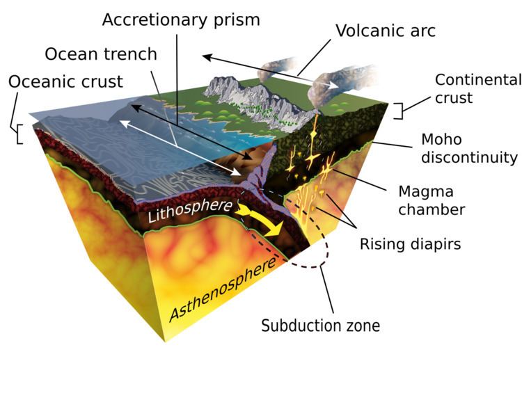 Accretion (geology)