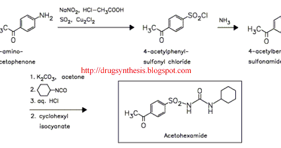 Acetohexamide Synthesis Of Drugs Laboratory Synthesis Of Acetohexamide