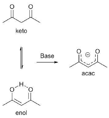 Acetylacetone Characterizing Metal Acetylacetonate Complexes Using the Evans